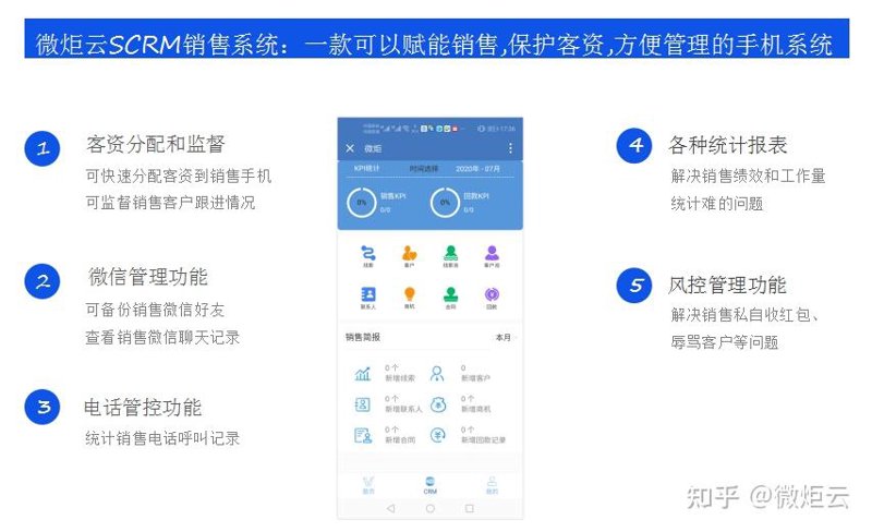 微信客户管理SCRM